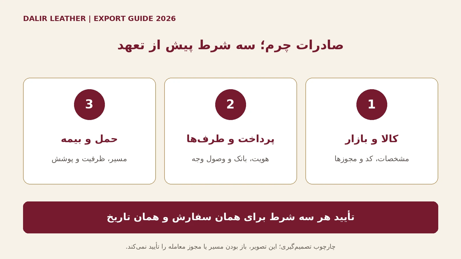 سه شرط تصمیمگیری صادرات چرم: کالا و بازار، پرداخت و طرفها، حمل و بیمه